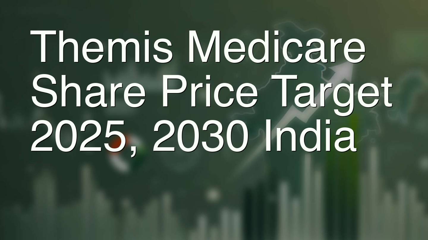 Themis Medicare Share Price Target 2025, 2030 India